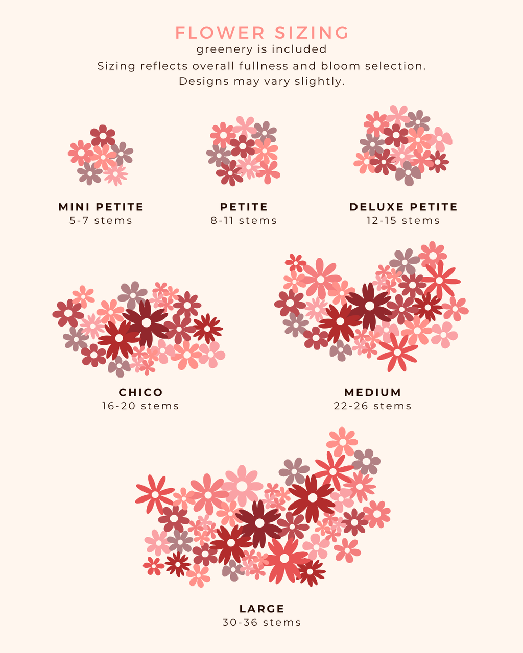 Flower sizing chart with illustrations and text on a white background