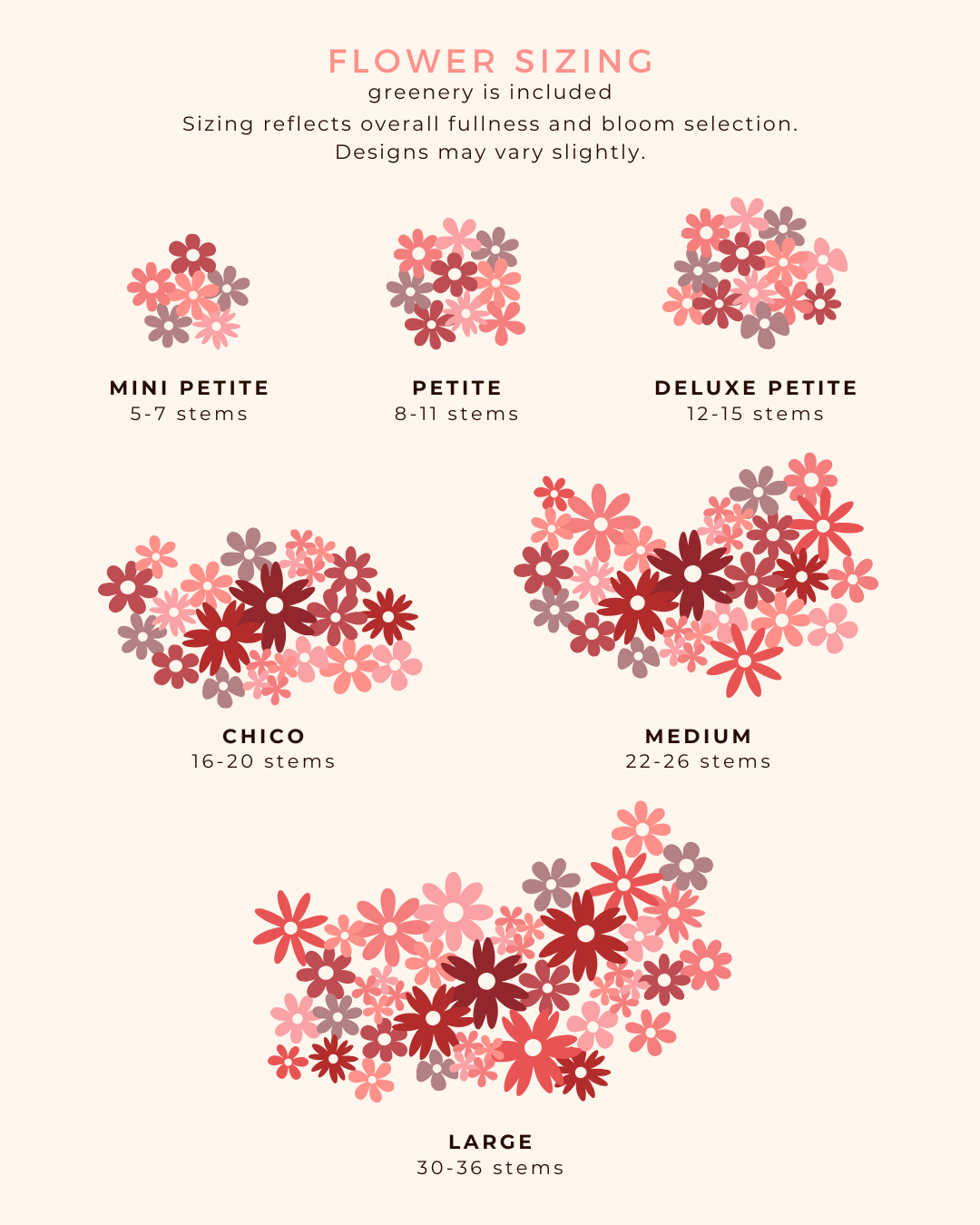 Flower sizing chart with illustrations and text on a white background